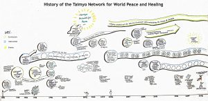 Taimyo History