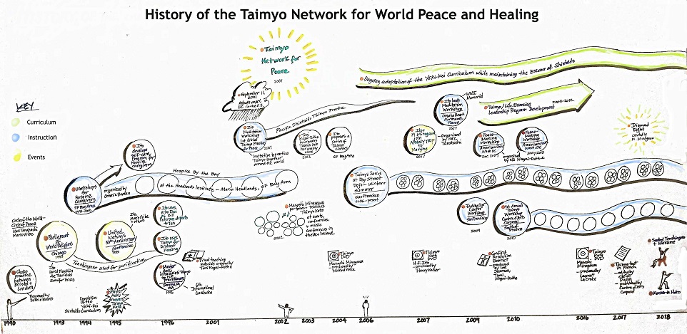 The History of Taimyo for World Peace and Healing